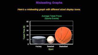 Identifying Misleading Graphs  Konst Math [upl. by Chick]