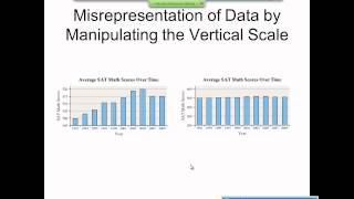 Elementary Statistics Graphical Misrepresentations of Data [upl. by Onidranreb]