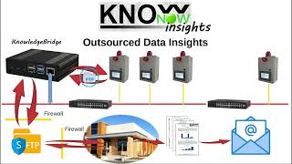 KnowNow  Step 3  Insights [upl. by Leroy]